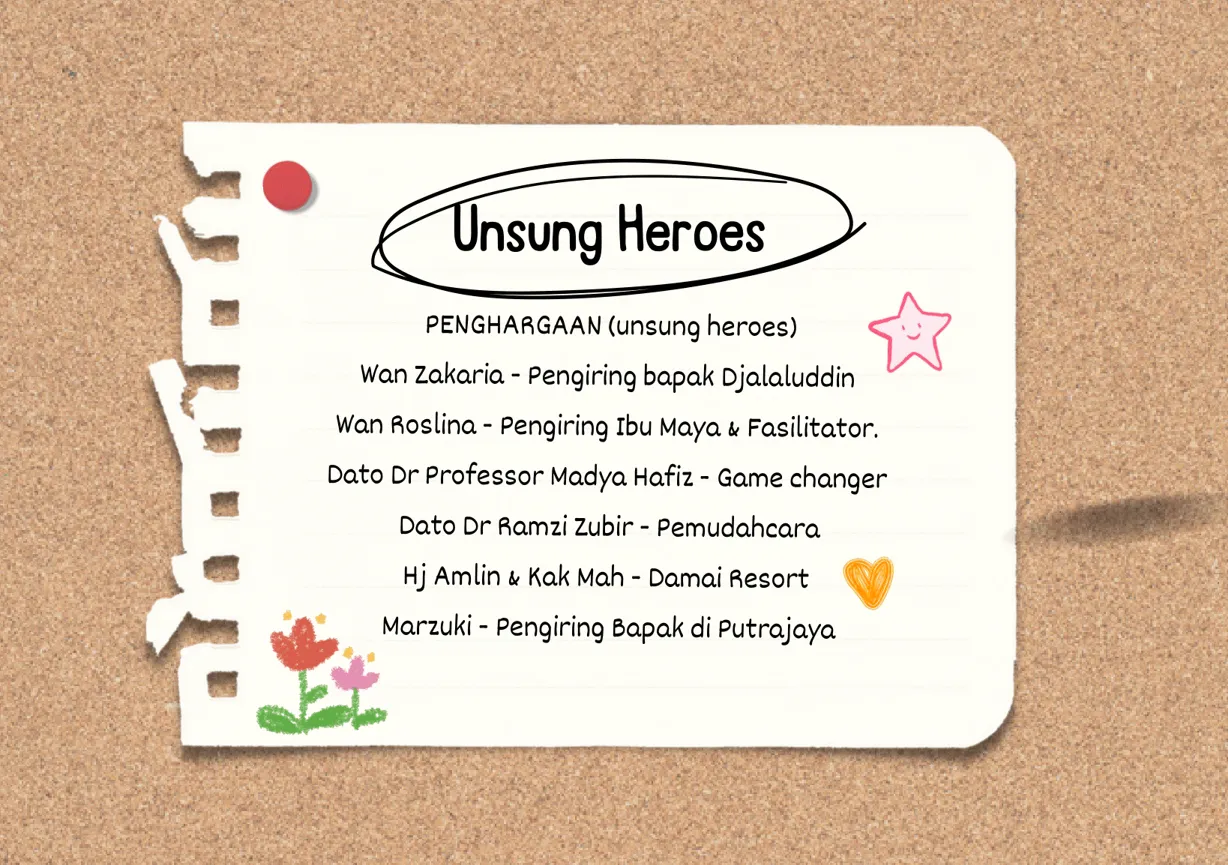 bagaimana thalatha tis'a bermula 29