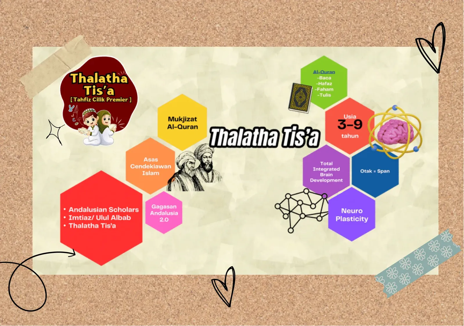 thalatha-tisa-pengenalan-29b